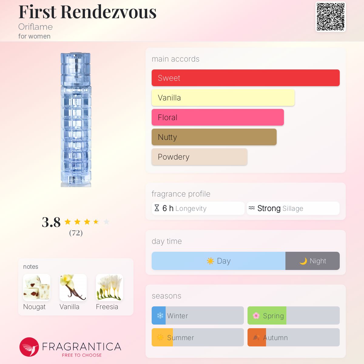 عطر ادکلن فرست راندوو اوریفلیم - First Rendezvous Oriflame - بررسی، قیمت و خرید