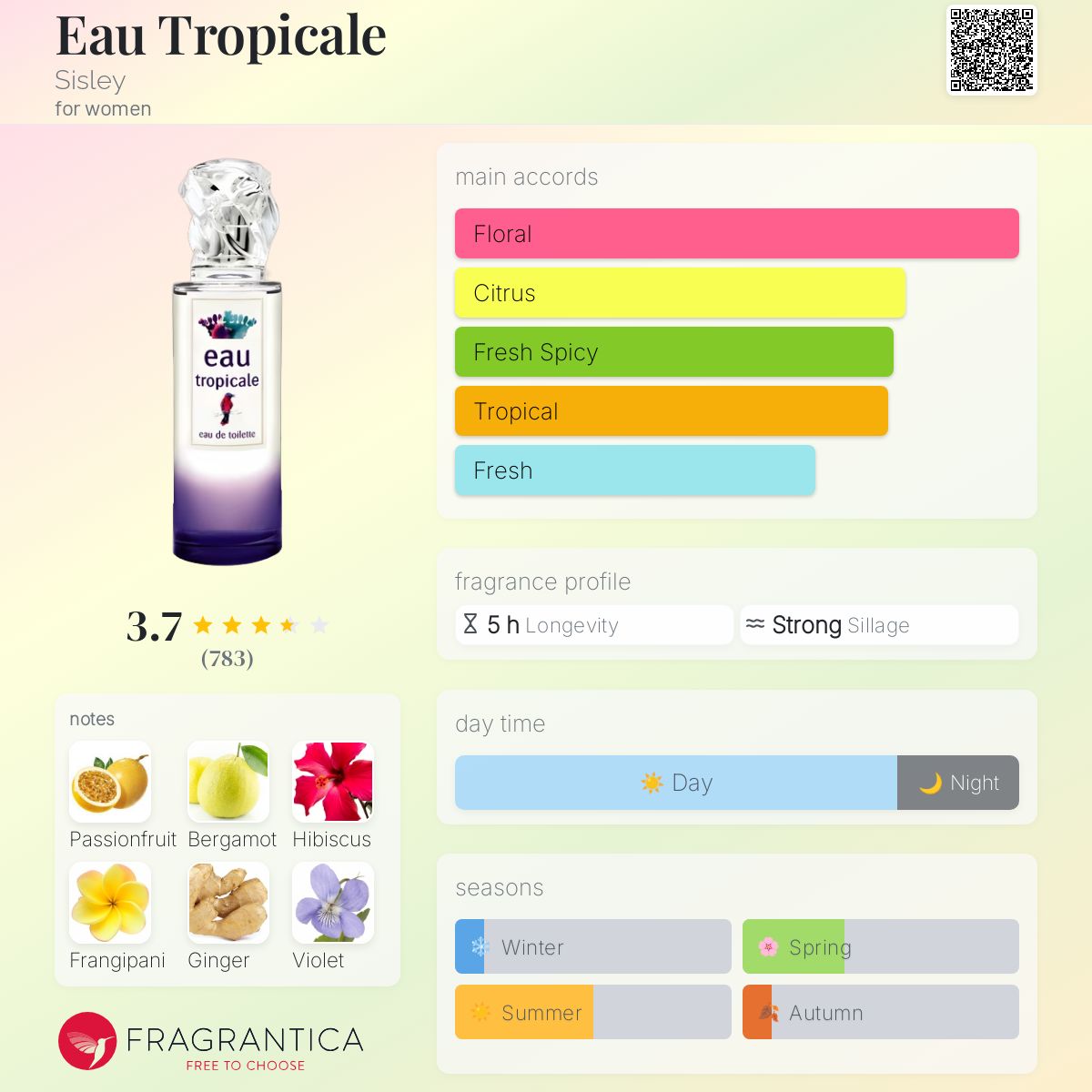 عطر ادکلن او تروپیکال سیسلی - Eau Tropicale Sisley - بررسی، قیمت و خرید