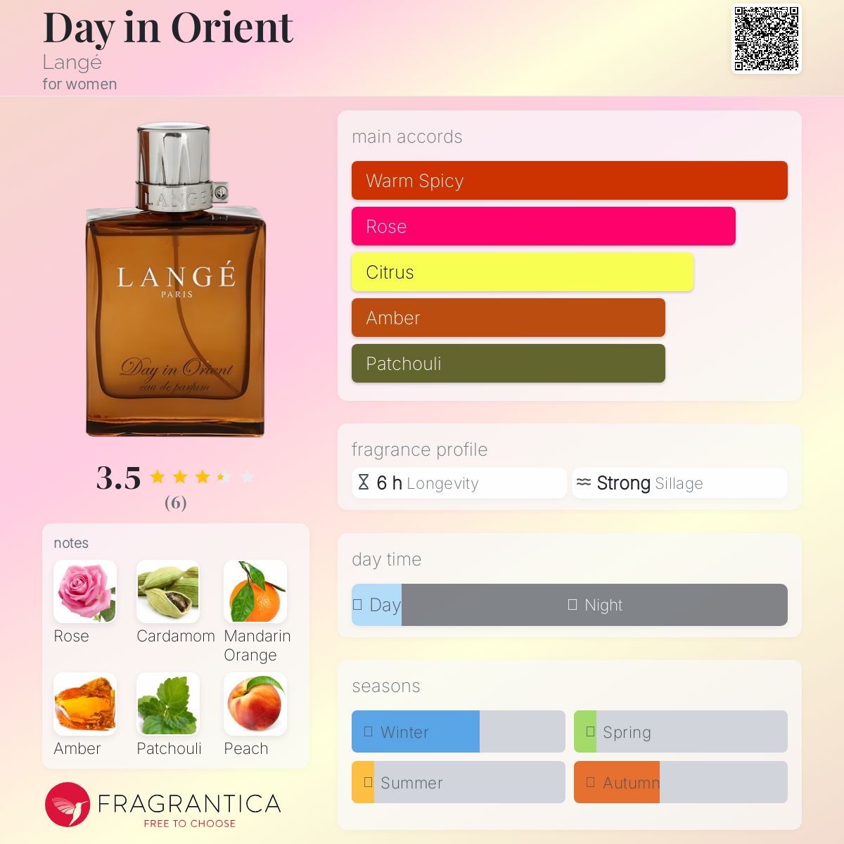 عطر ادکلن دی این اورینت لانژه - Day in Orient Langé - بررسی، قیمت و خرید