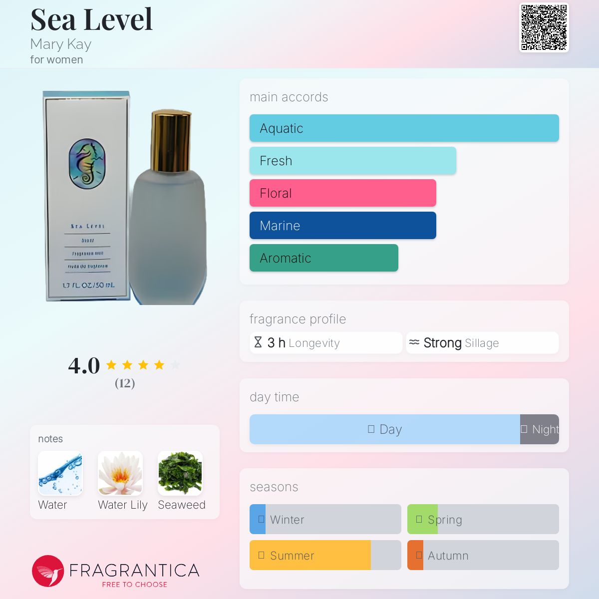 عطر ادکلن سی لول مری کی - Sea Level Mary Kay - بررسی، قیمت و خرید
