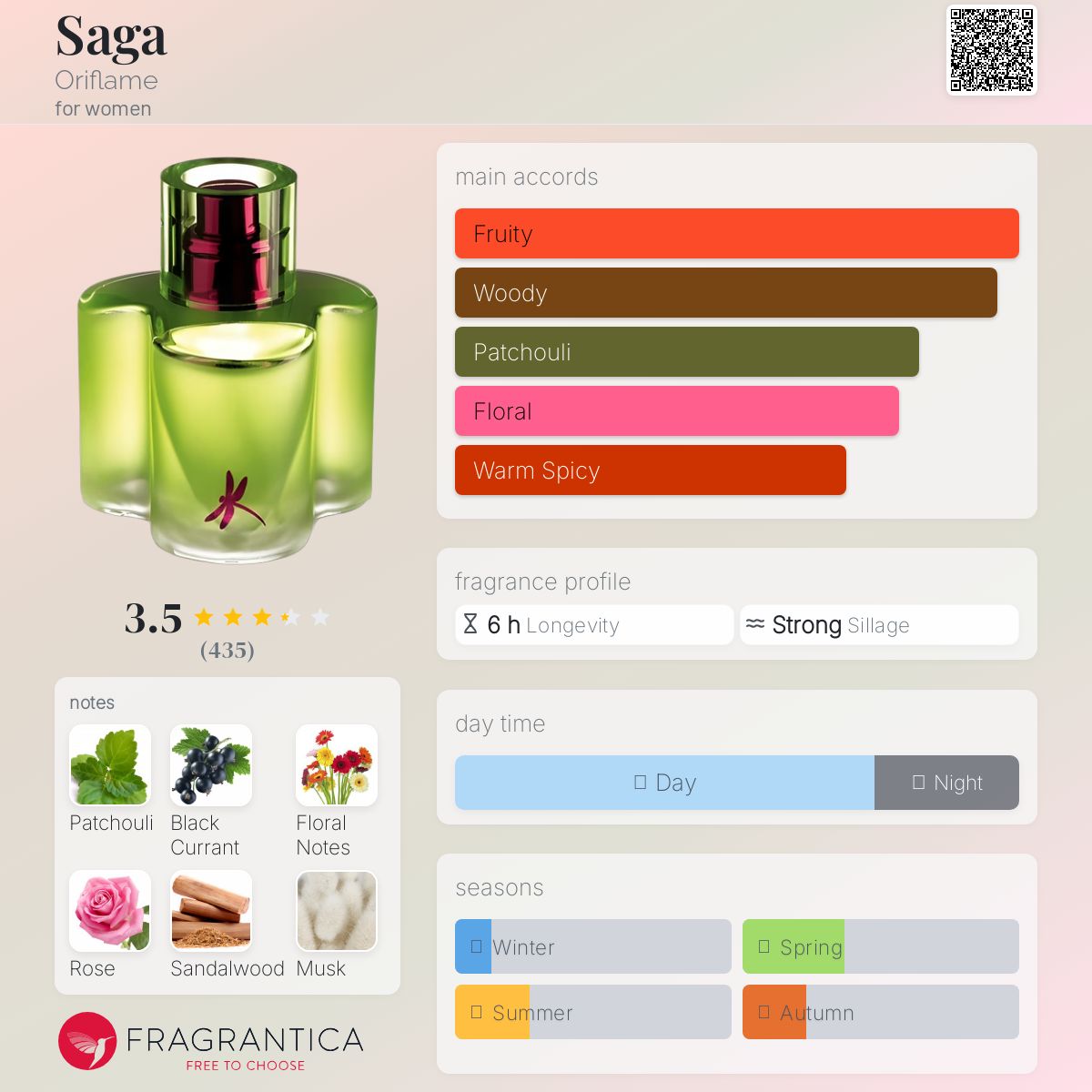 عطر ادکلن ساگا اوريفلیم - Saga Oriflame - بررسی، قیمت و خرید
