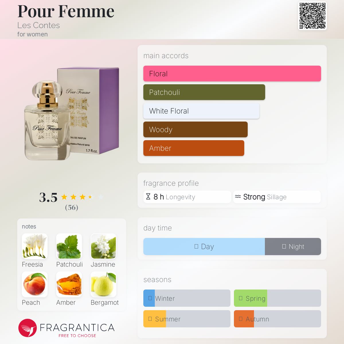 عطر ادکلن پور فم لِ کُنت - Pour Femme Les Contes - بررسی، قیمت و خرید