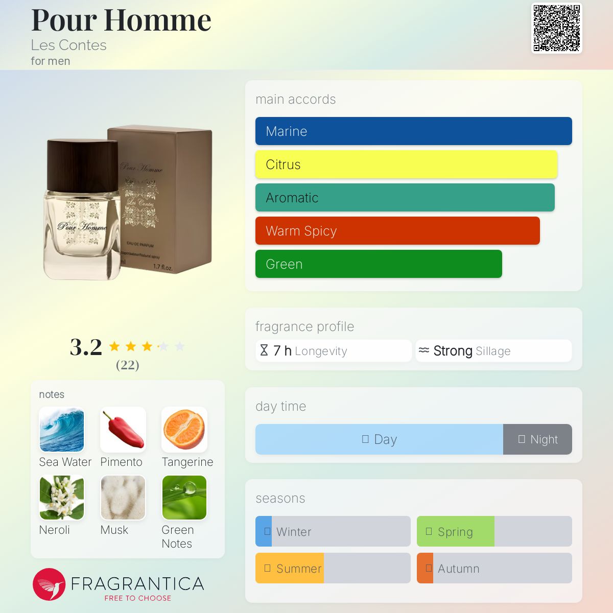 عطر ادکلن پور اوم له کانت - Pour Homme Les Contes - بررسی، قیمت و خرید