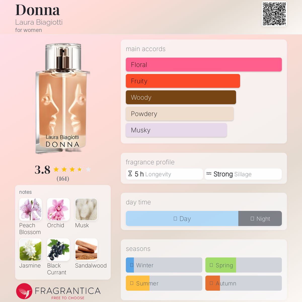 عطر ادکلن دانا لورا بیاجوتی - Donna Laura Biagiotti - بررسی، قیمت و خرید