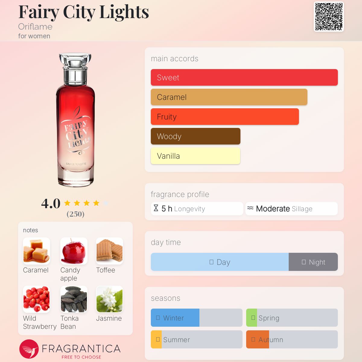 عطر ادکلن فری سیتی لایتس اوریف‌لیم - Fairy City Lights Oriflame - بررسی، قیمت و خرید
