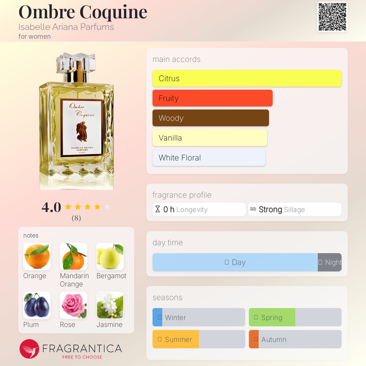 عطر ادکلن امبر کوکین ایزابل آریانا پارفومز - Ombre Coquine Isabelle Ariana Parfums - بررسی، قیمت و خرید