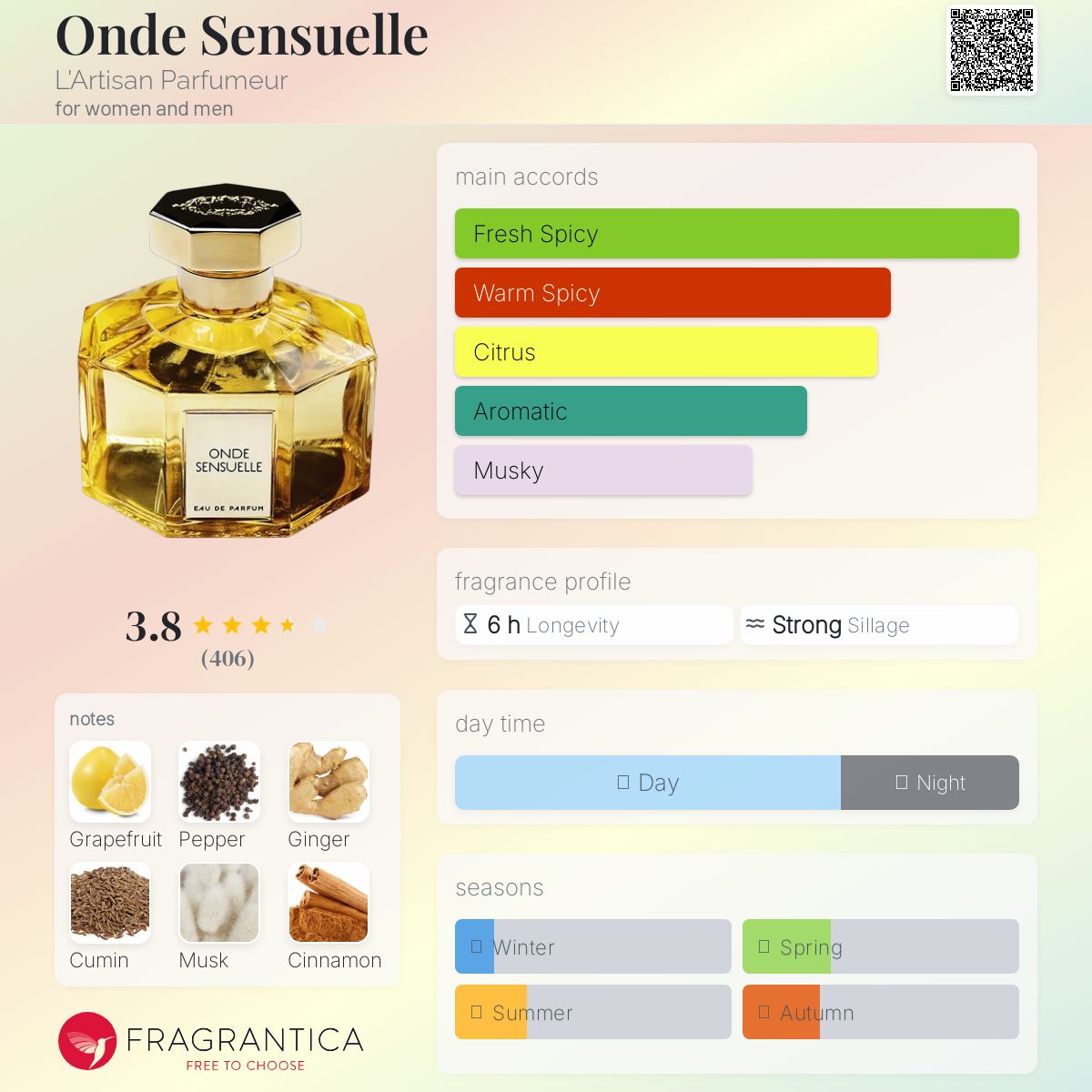 عطر ادکلن آند سانسوال لارتیزان پارفومر - Onde Sensuelle L'Artisan Parfumeur - بررسی، قیمت و خرید