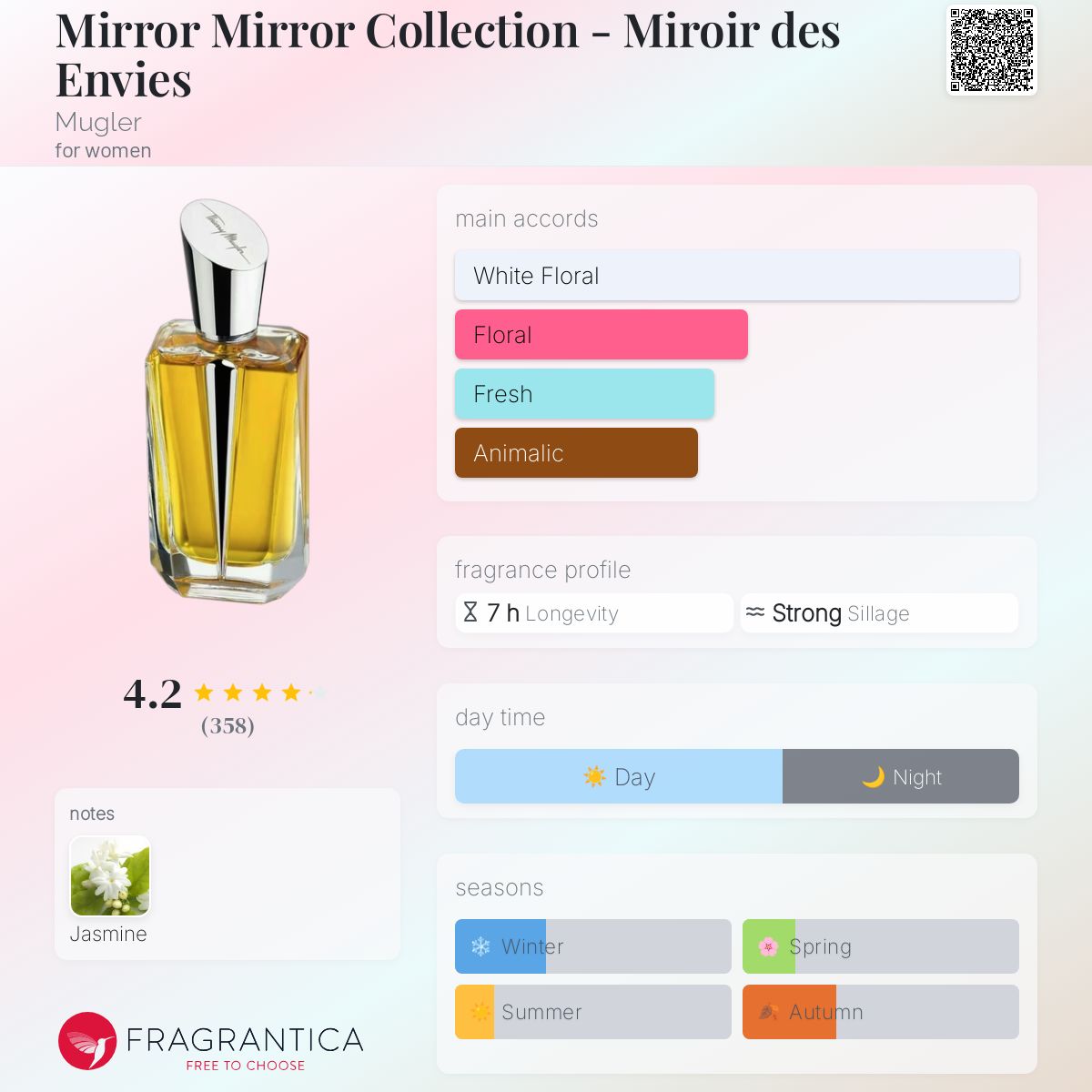 عطر ادکلن میرور میرور کالکشن - میروآر دز آنوی موگلر - Mirror Mirror Collection - Miroir des Envies Mugler - بررسی، قیمت و خرید
