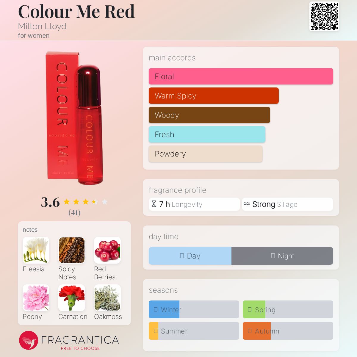 عطر ادکلن کالر می رد میلتون لوید - Colour Me Red Milton Lloyd - بررسی، قیمت و خرید