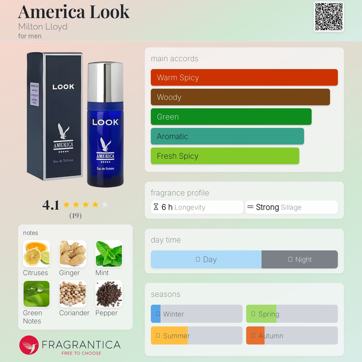 عطر ادکلن آمریکا لوک میلتون لوید - America Look Milton Lloyd - بررسی، قیمت و خرید
