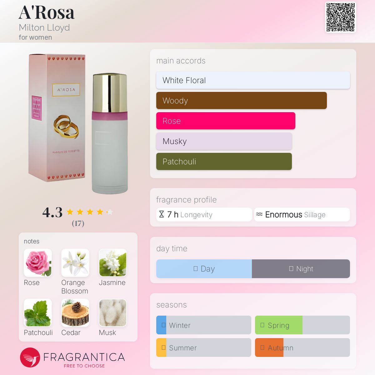 عطر ادکلن آروس میلتون لوید - A'Rosa Milton Lloyd - بررسی، قیمت و خرید