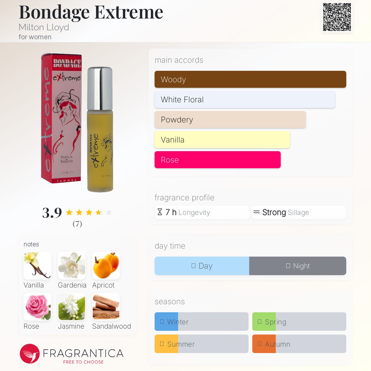 عطر ادکلن باندیج اکستریم میلتون لوید - Bondage Extreme Milton Lloyd - بررسی، قیمت و خرید