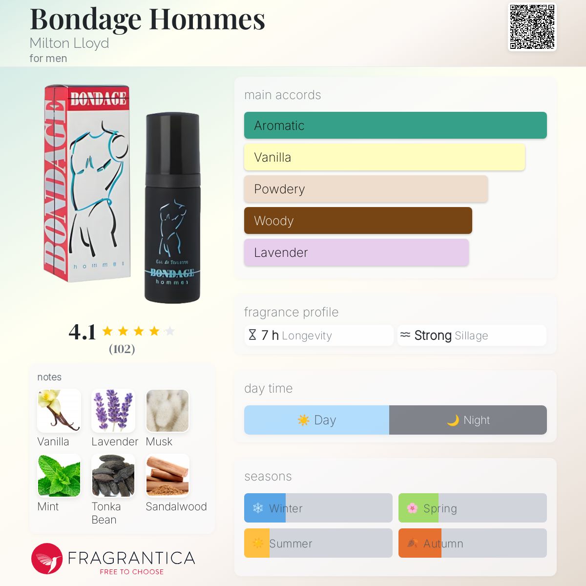 عطر ادکلن باندیج اوم میلتون لوید - Bondage Hommes Milton Lloyd - بررسی، قیمت و خرید