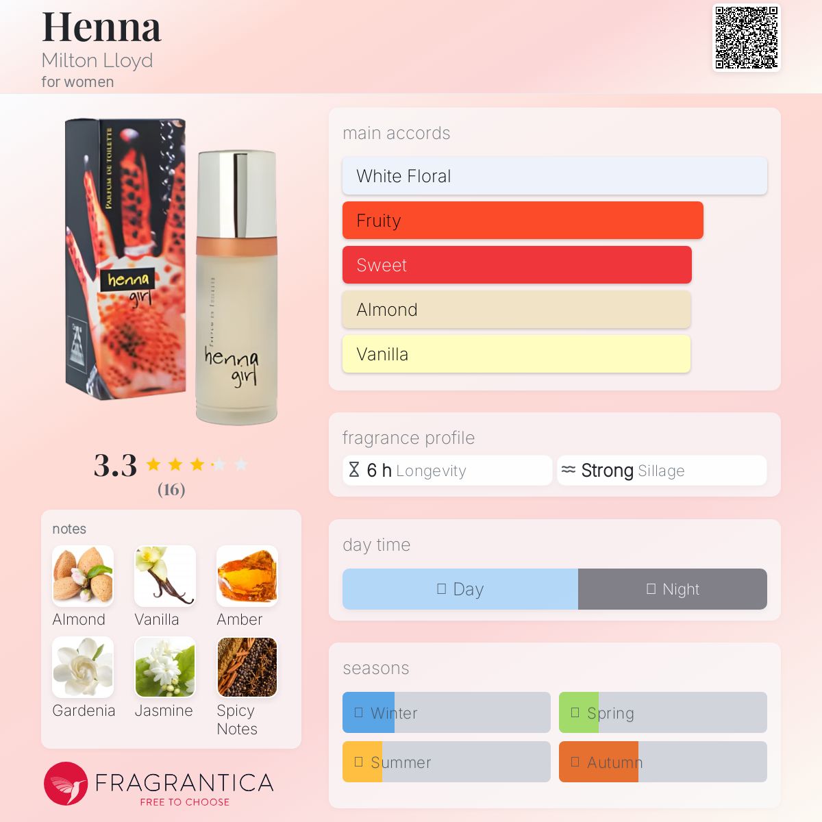 عطر ادکلن حنا میلتون لوید - Henna Milton Lloyd - بررسی، قیمت و خرید