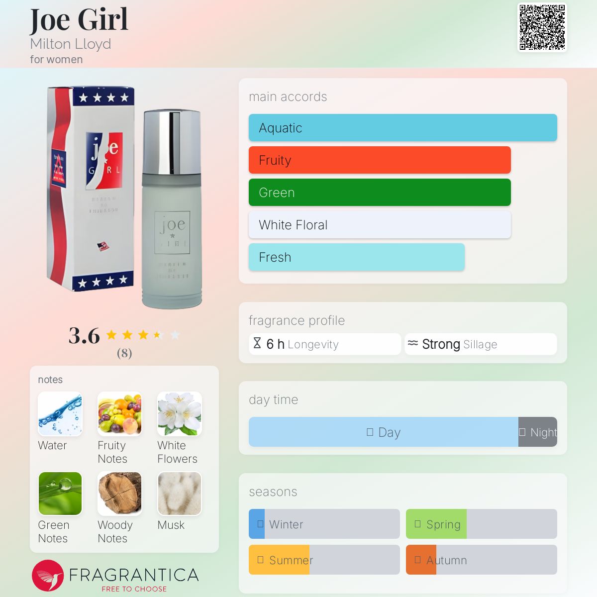 عطر ادکلن جو گرل میلتون لوید - Joe Girl Milton Lloyd - بررسی، قیمت و خرید