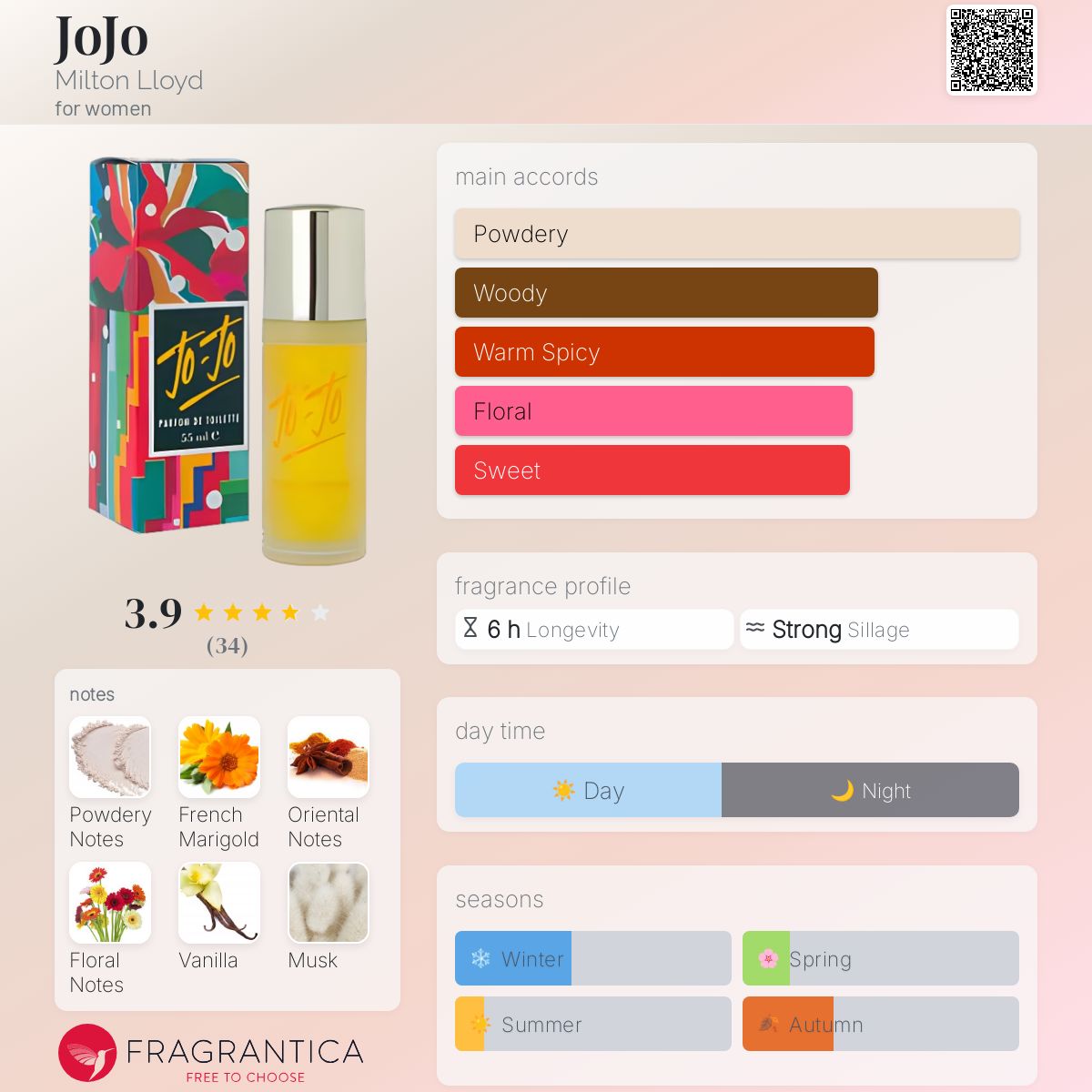 عطر ادکلن جوجو میلِتون لوید - JoJo Milton Lloyd - بررسی، قیمت و خرید