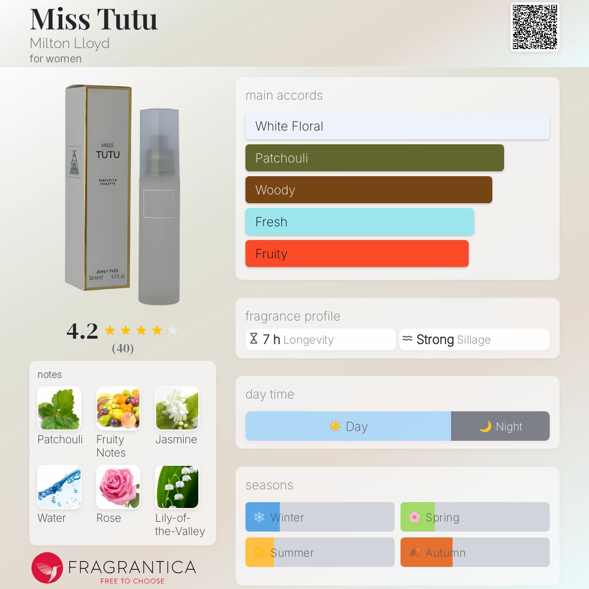 عطر ادکلن میس توتو میلتون لوید - Miss Tutu Milton Lloyd - بررسی، قیمت و خرید