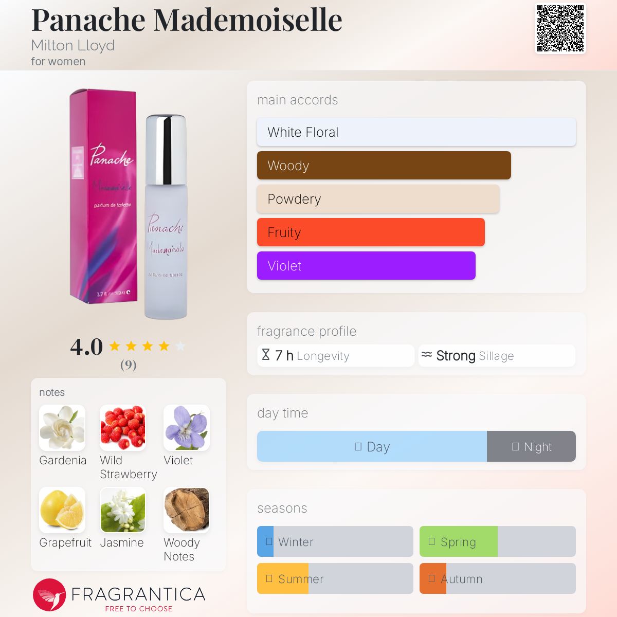 عطر ادکلن پنچ مادمازل میلتون لوید - Panache Mademoiselle Milton Lloyd - بررسی، قیمت و خرید