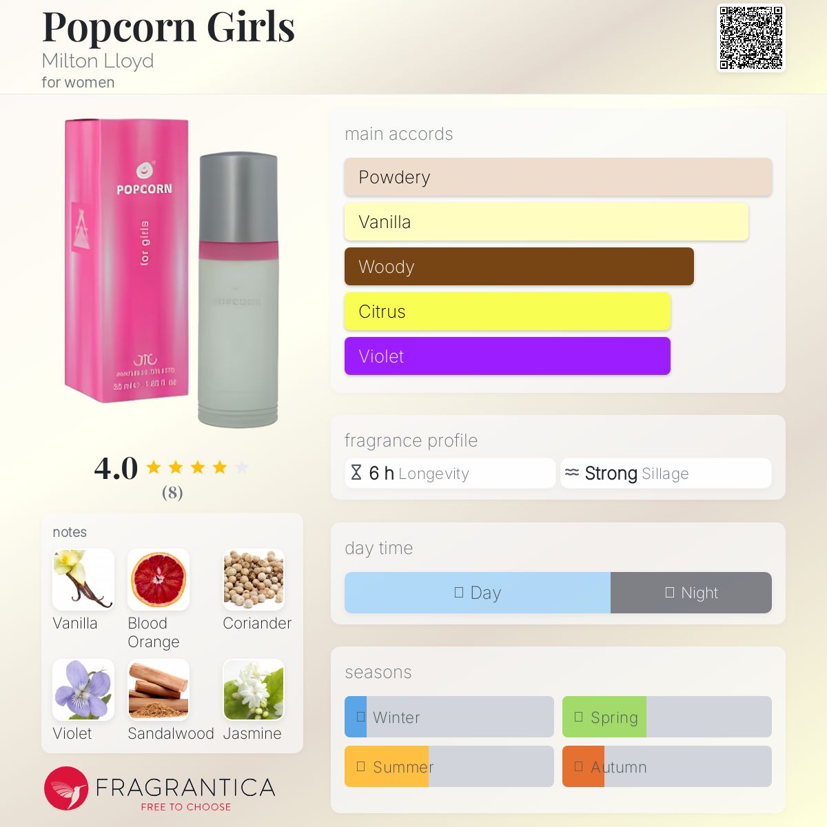 عطر ادکلن پاپکورن گرلز میلتون لوید - Popcorn Girls Milton Lloyd - بررسی، قیمت و خرید