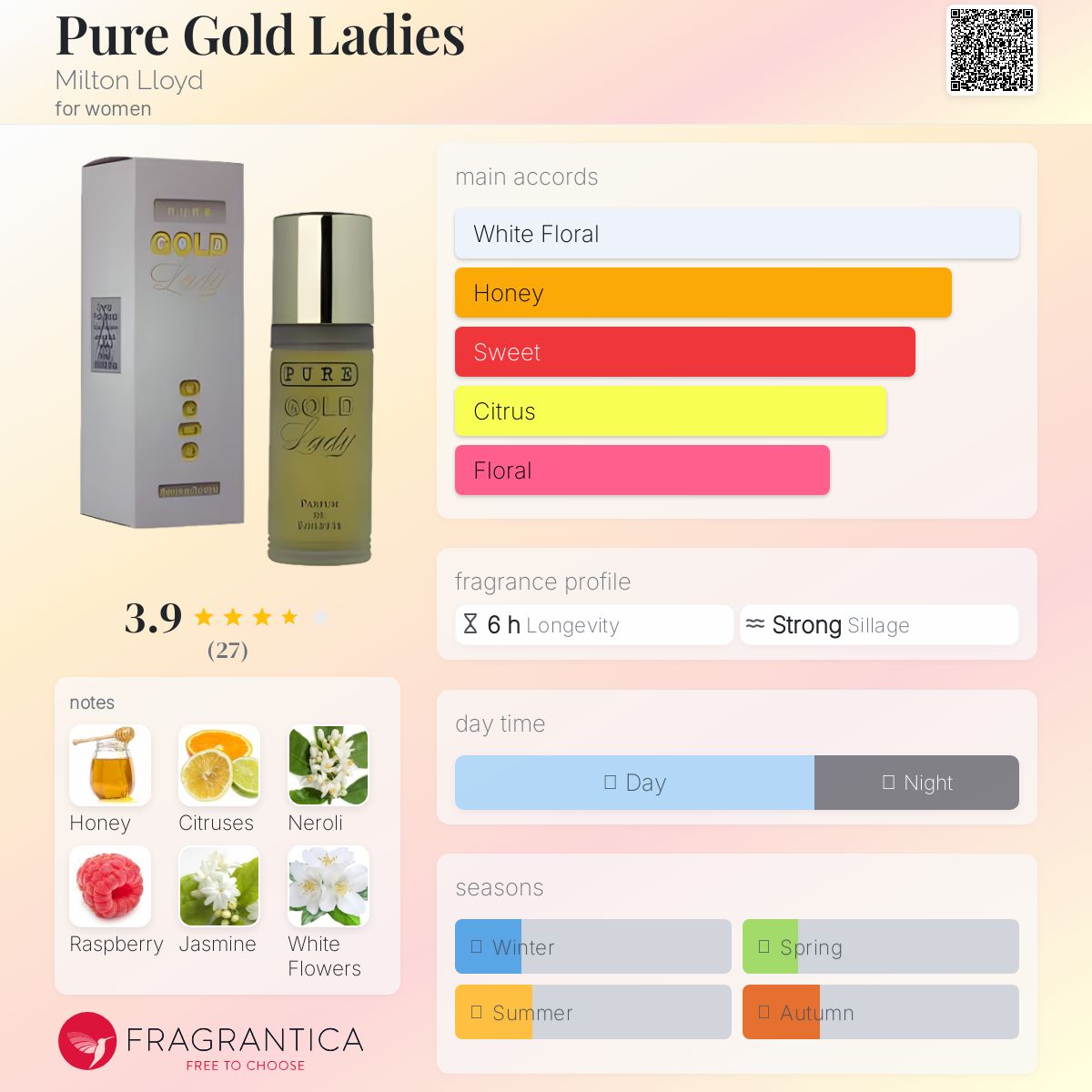 عطر ادکلن پیور گلد لِیدیز میلکون لوید - Pure Gold Ladies Milton Lloyd - بررسی، قیمت و خرید