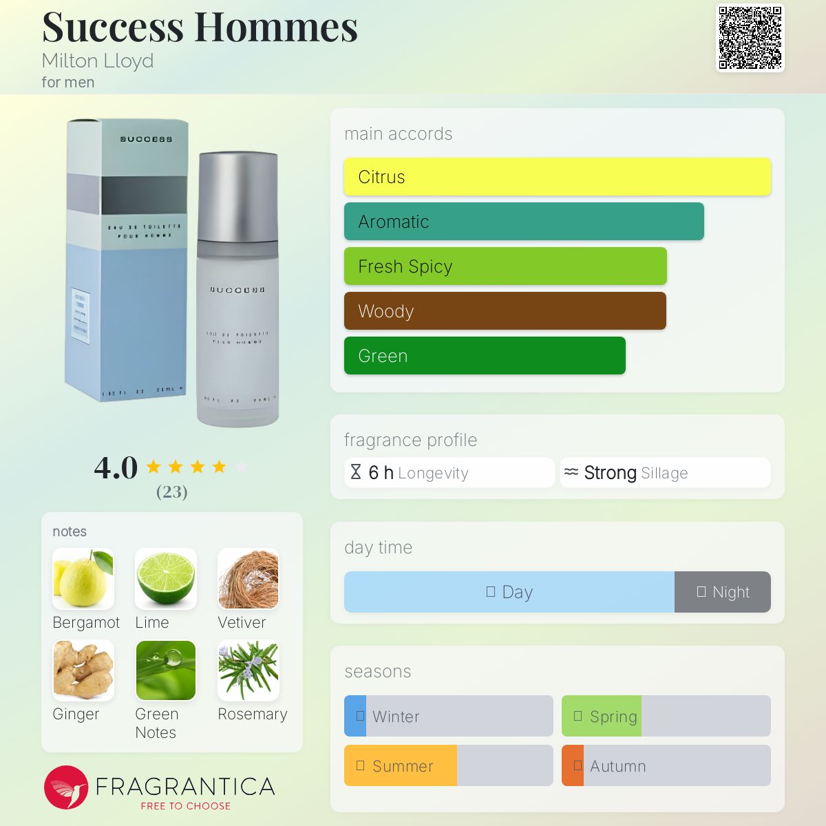 عطر ادکلن ساکسس هوم میلتون لوید - Success Hommes Milton Lloyd - بررسی، قیمت و خرید