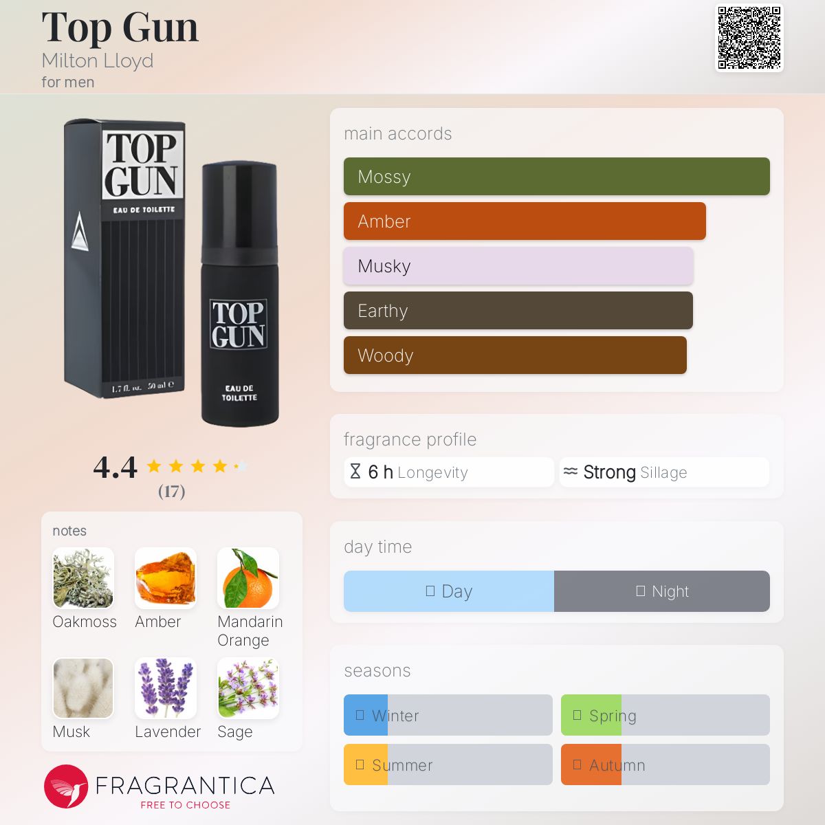 عطر ادکلن تاپ گان میلتون لوید - Top Gun Milton Lloyd - بررسی، قیمت و خرید