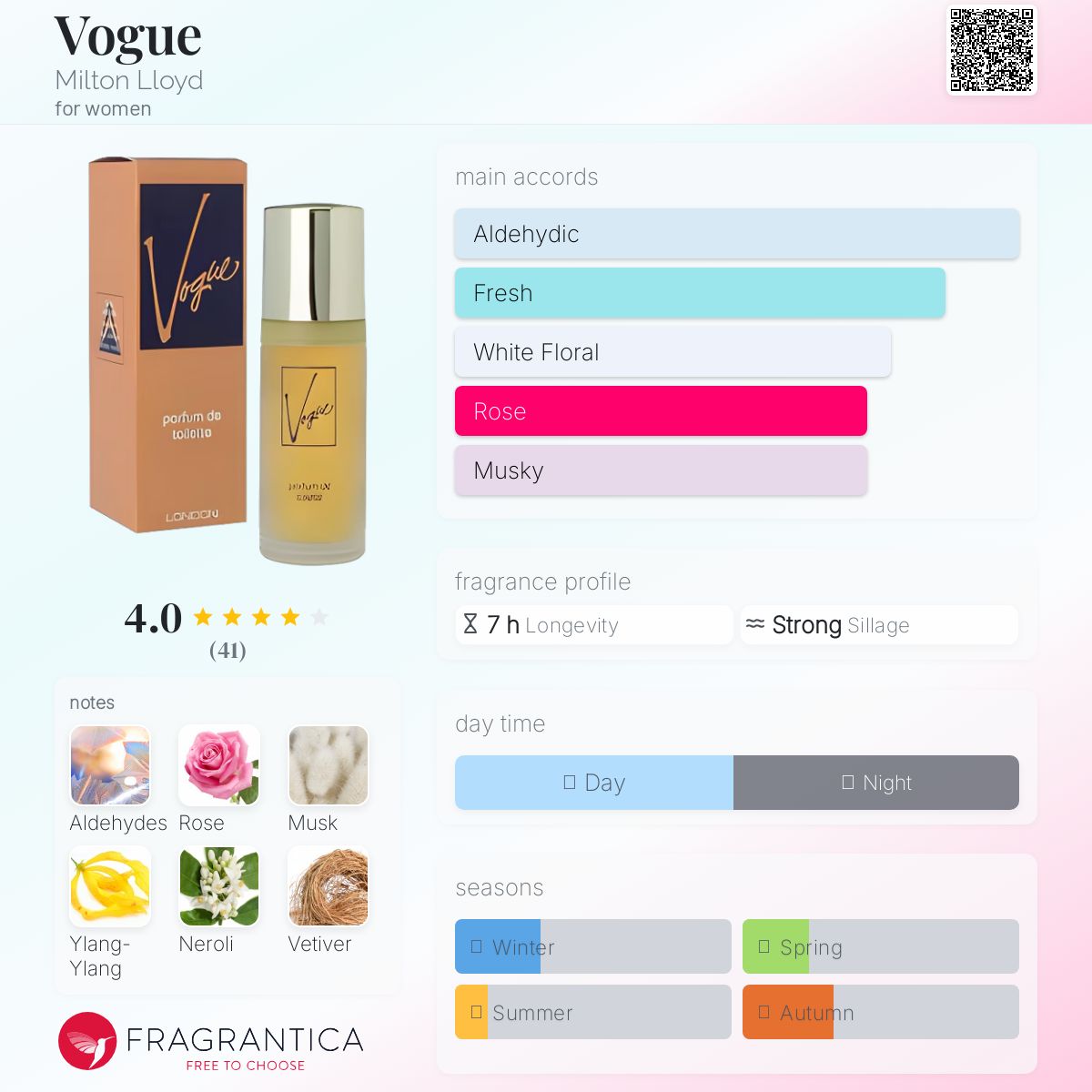 عطر ادکلن ووگ میلتون لوید - Vogue Milton Lloyd - بررسی، قیمت و خرید