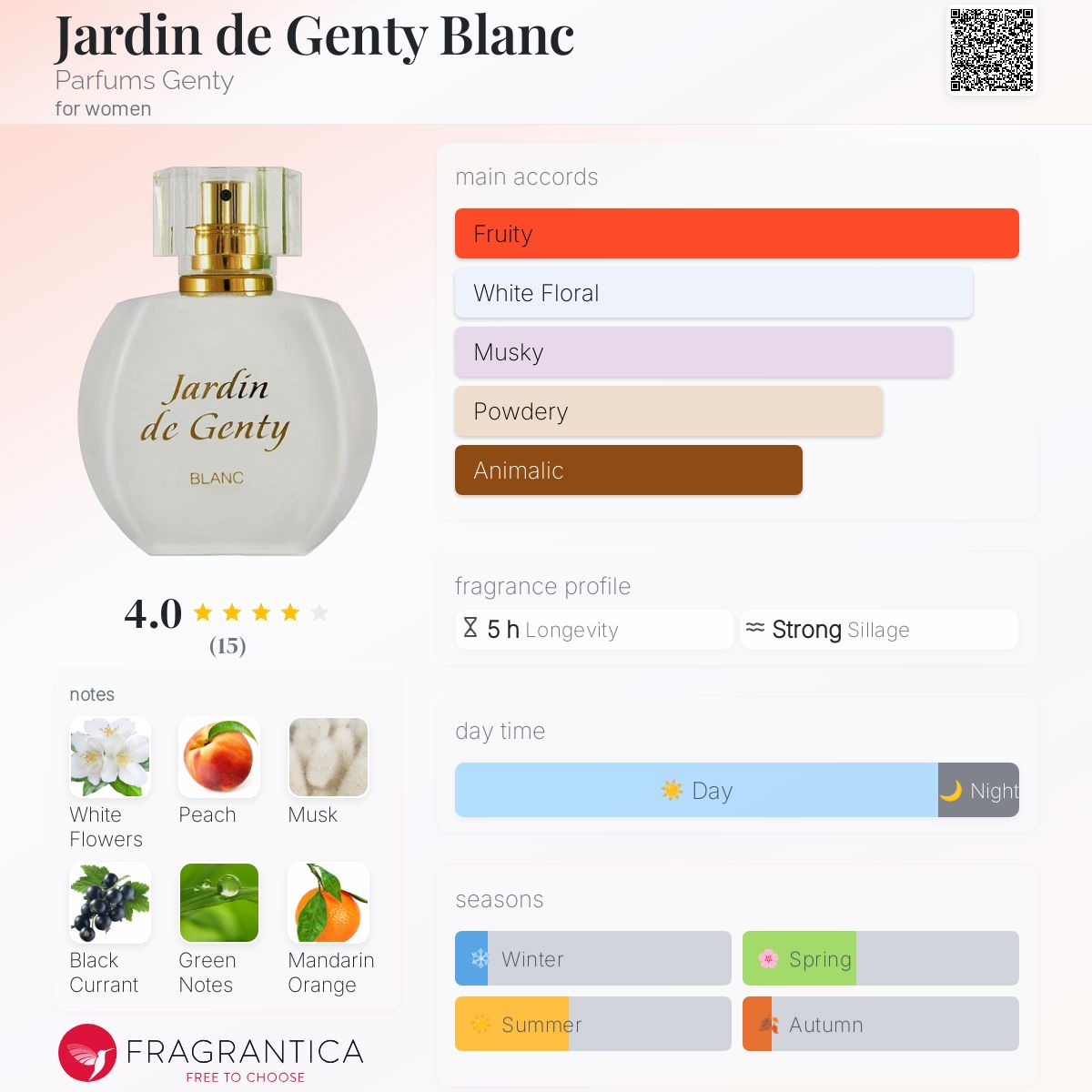 عطر ادکلن ژاردن دو ژنتی بلان پرفیومز جنتی - Jardin de Genty Blanc Parfums Genty - بررسی، قیمت و خرید