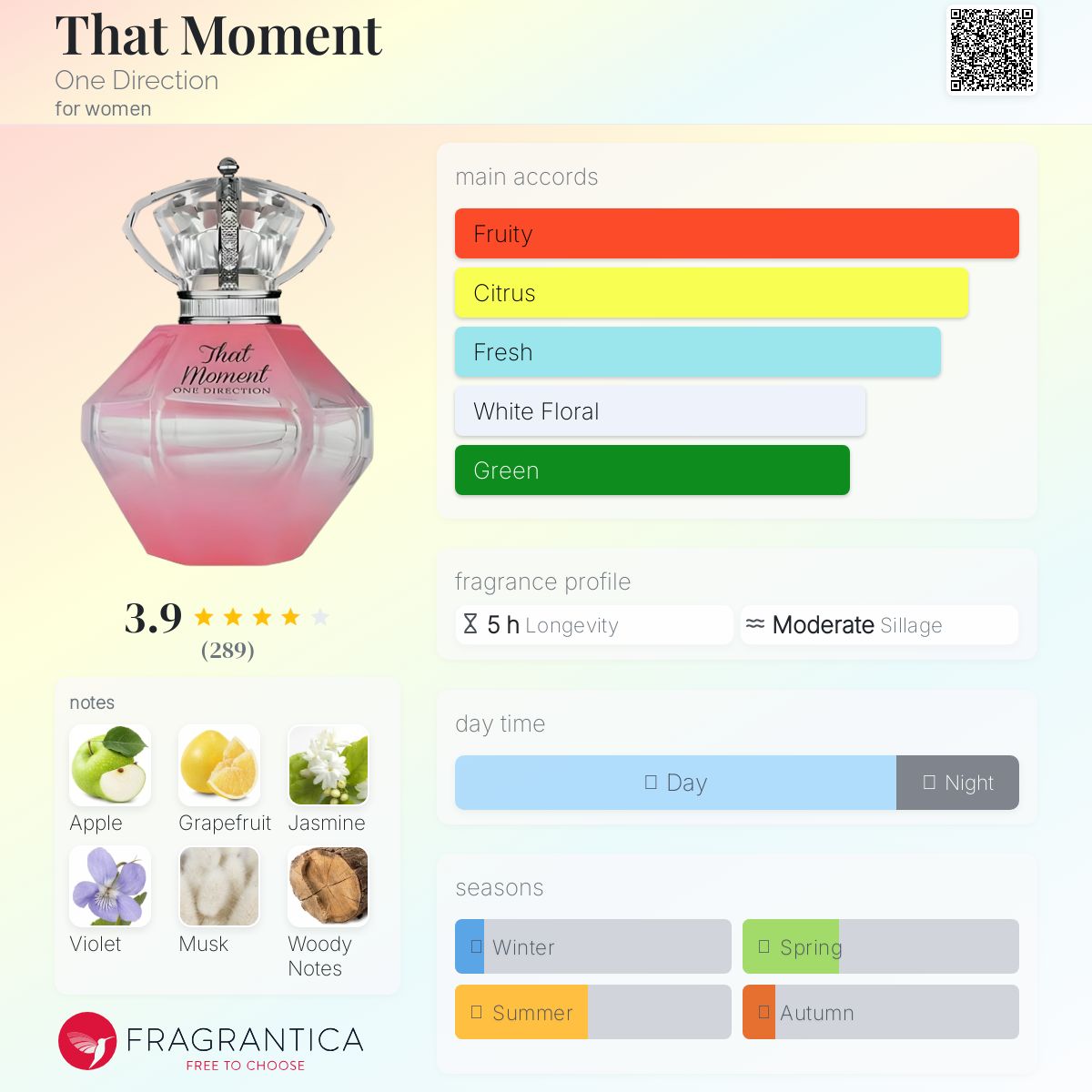 عطر ادکلن ذت مومنت وان دایرکشن - That Moment One Direction - بررسی، قیمت و خرید