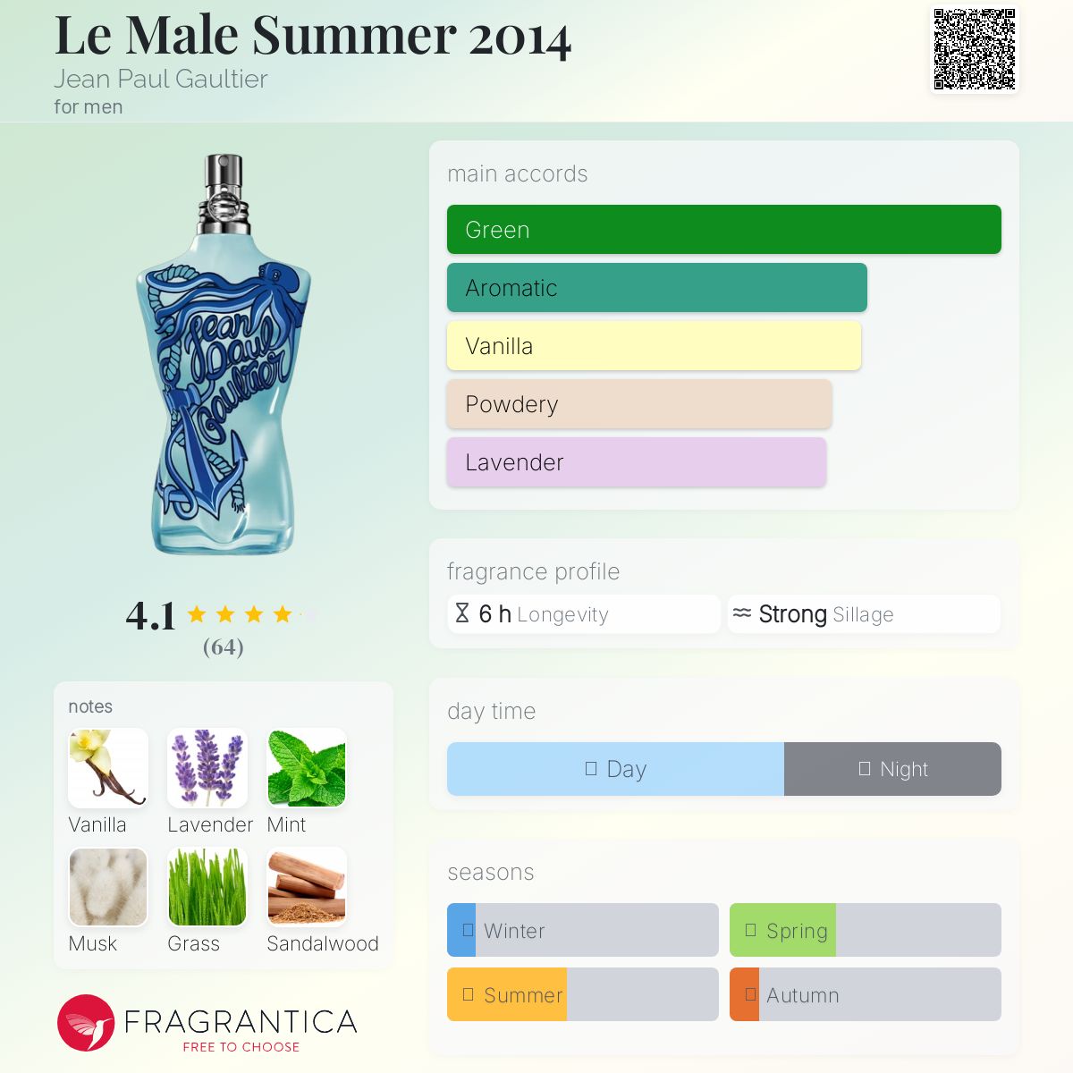 عطر ادکلن له مال سامر ۲۰۱۴ ژان پل گوتیه - Le Male Summer 2014 Jean Paul Gaultier - بررسی، قیمت و خرید