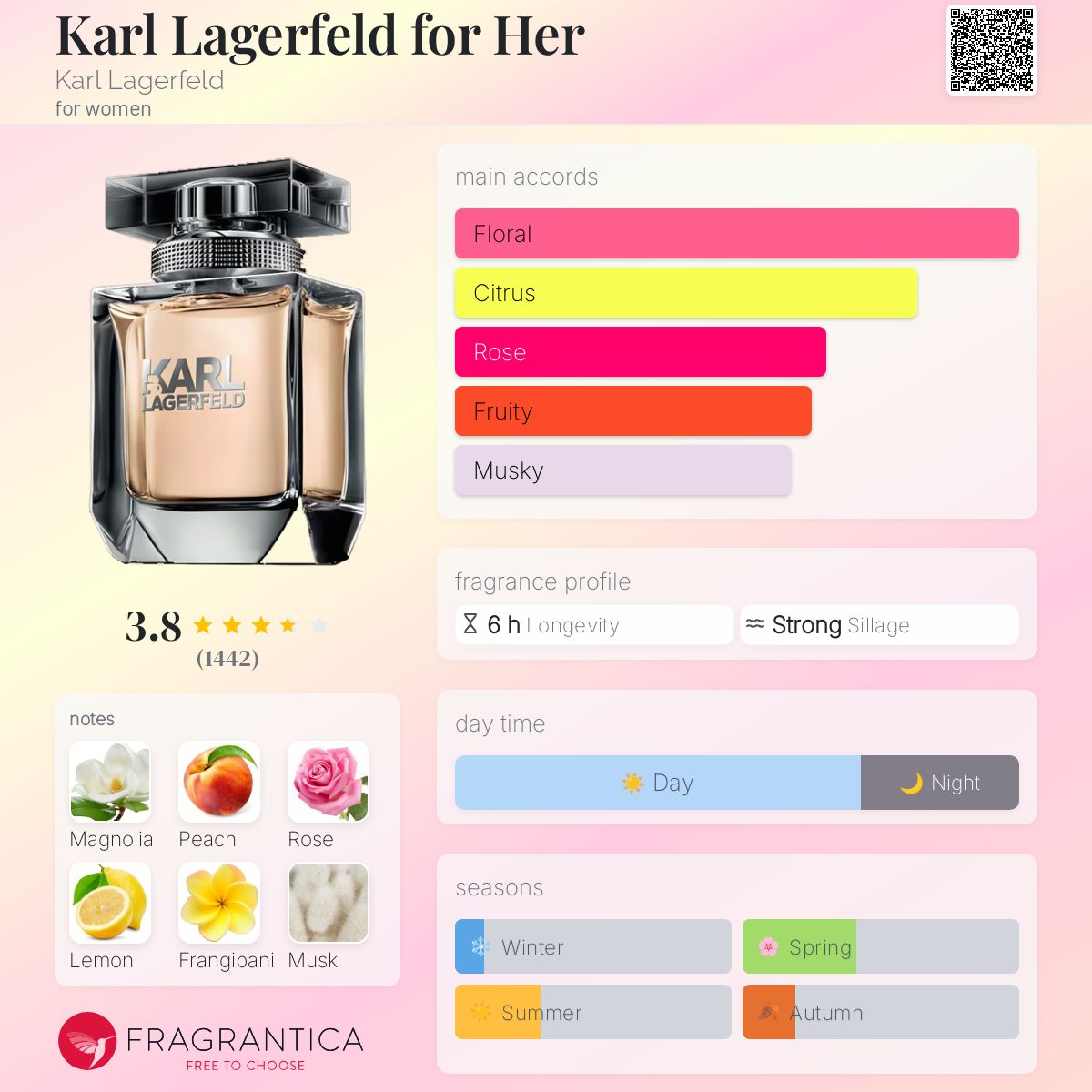عطر ادکلن کارل لاگرفلد فور هر کارل لاگرفلد - Karl Lagerfeld for Her Karl Lagerfeld - بررسی، قیمت و خرید