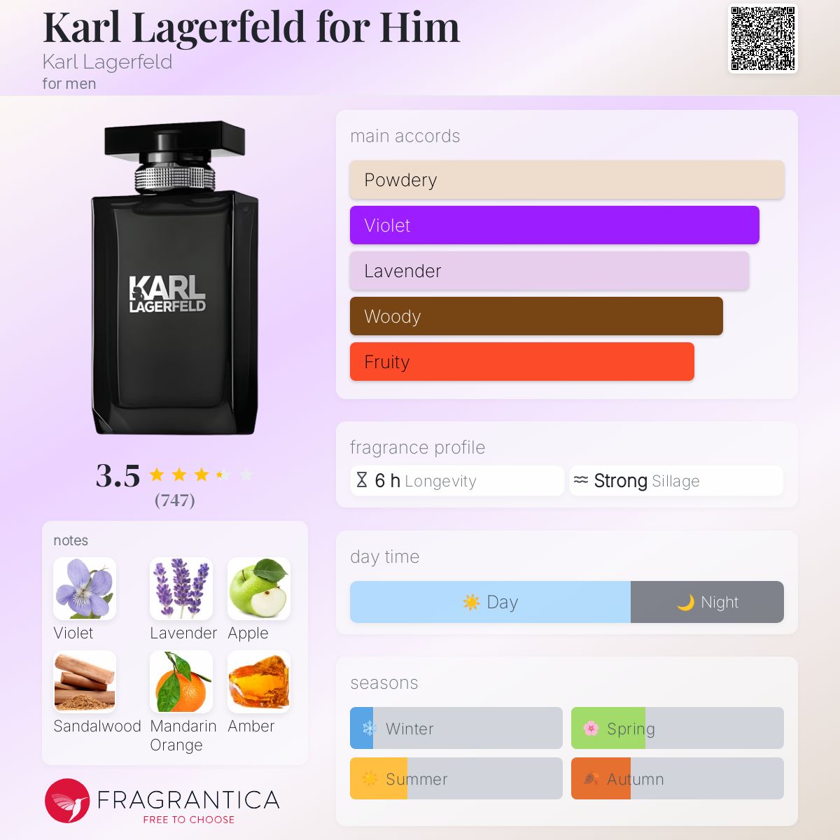 عطر ادکلن کارل لاگرفلد فور هیم کارل لاگرفلد - Karl Lagerfeld for Him Karl Lagerfeld - بررسی، قیمت و خرید