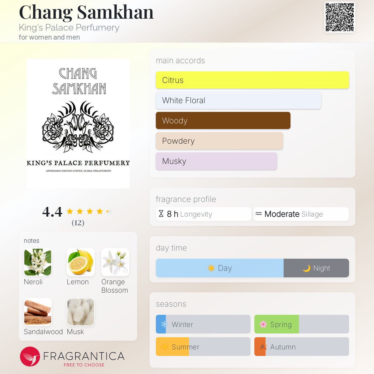 عطر ادکلن چانگ سامخان کینگ پالاس پرفیومری - Chang Samkhan King's Palace Perfumery - بررسی، قیمت و خرید