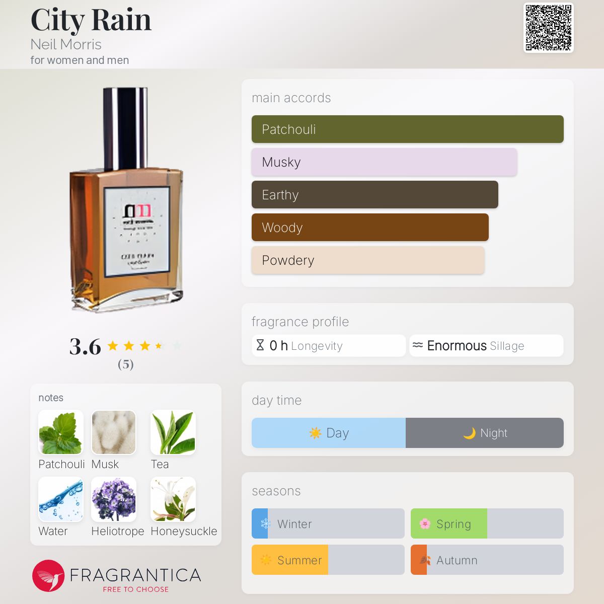 عطر ادکلن سیتی رِین نیل موریس - City Rain Neil Morris - بررسی، قیمت و خرید