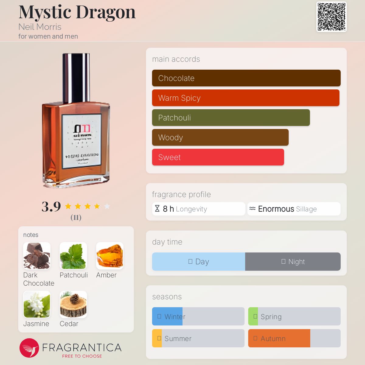 عطر ادکلن میستیک دراگون نیل موریس - Mystic Dragon Neil Morris - بررسی، قیمت و خرید