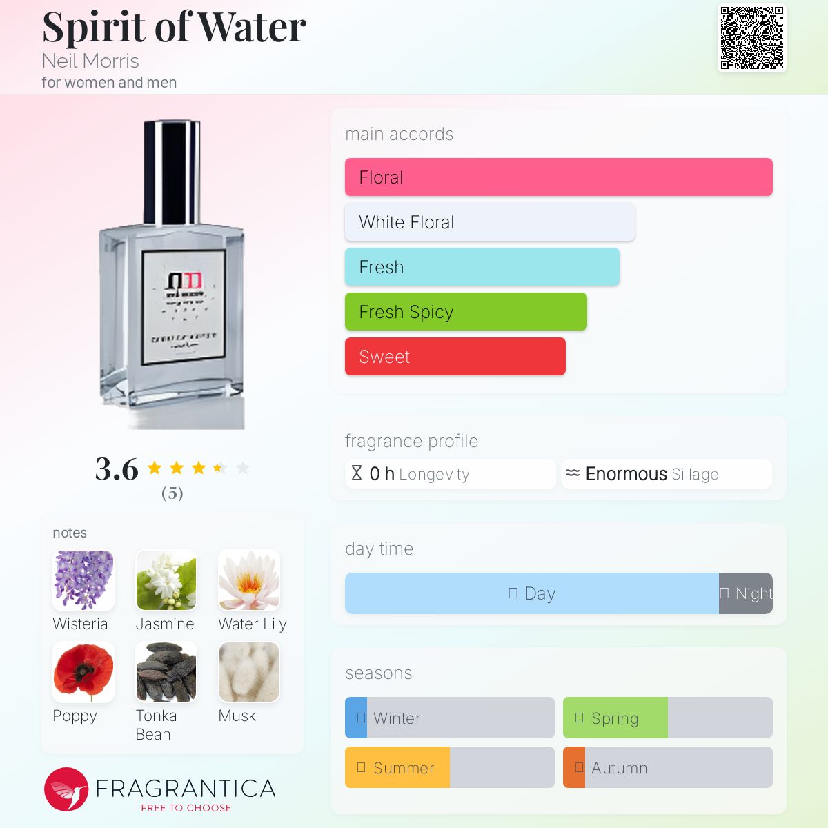 عطر ادکلن اسپریت آو واتر نیل موریس - Spirit of Water Neil Morris - بررسی، قیمت و خرید
