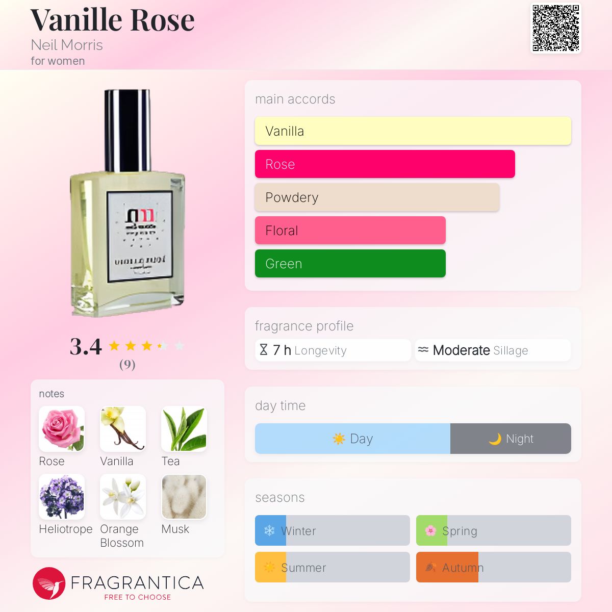عطر ادکلن وانیل رز نیل موریس - Vanille Rose Neil Morris - بررسی، قیمت و خرید