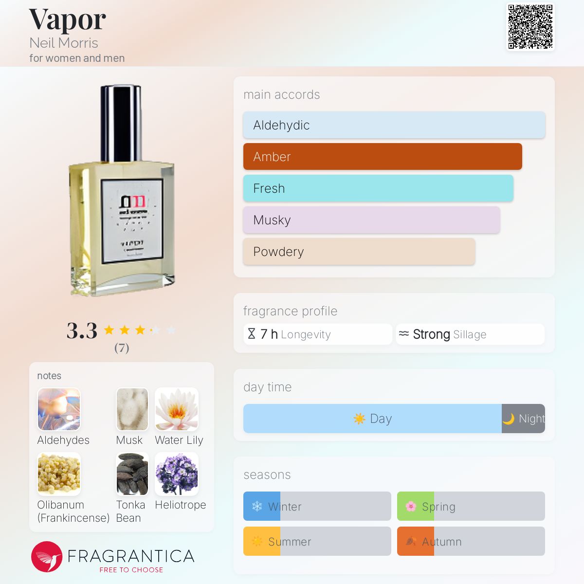عطر ادکلن ویپر نیل موریس - Vapor Neil Morris - بررسی، قیمت و خرید