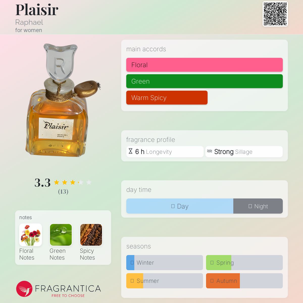 عطر ادکلن پلزیر رافائل - Plaisir Raphael - بررسی، قیمت و خرید