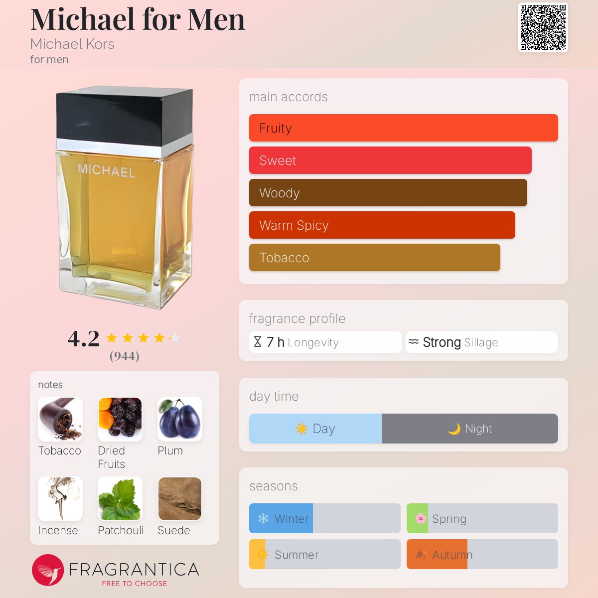 عطر ادکلن مایکل فور من مایکل کورس - Michael for Men Michael Kors - بررسی، قیمت و خرید