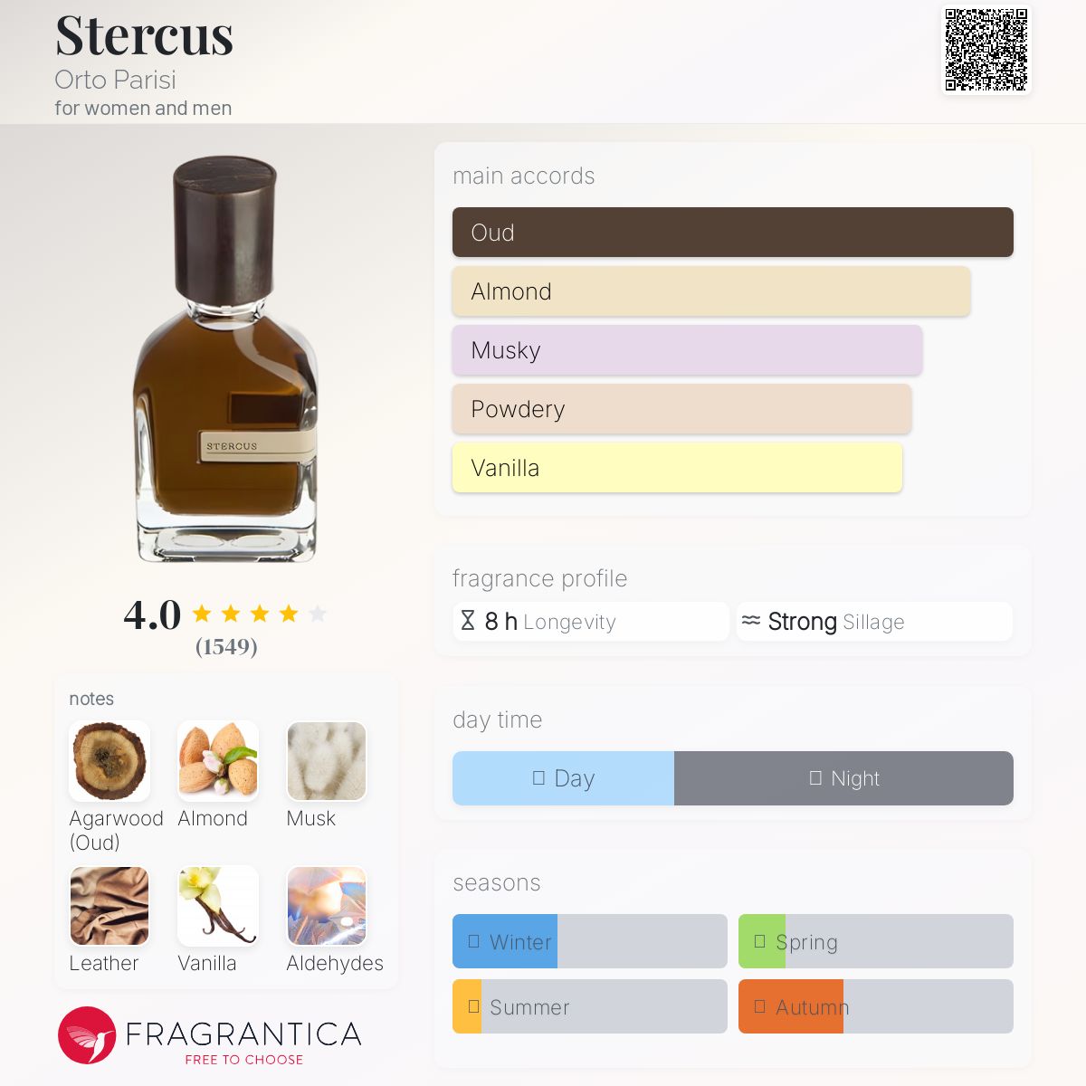 عطر ادکلن استرکوس اورتو پاریسی - Stercus Orto Parisi - بررسی، قیمت و خرید