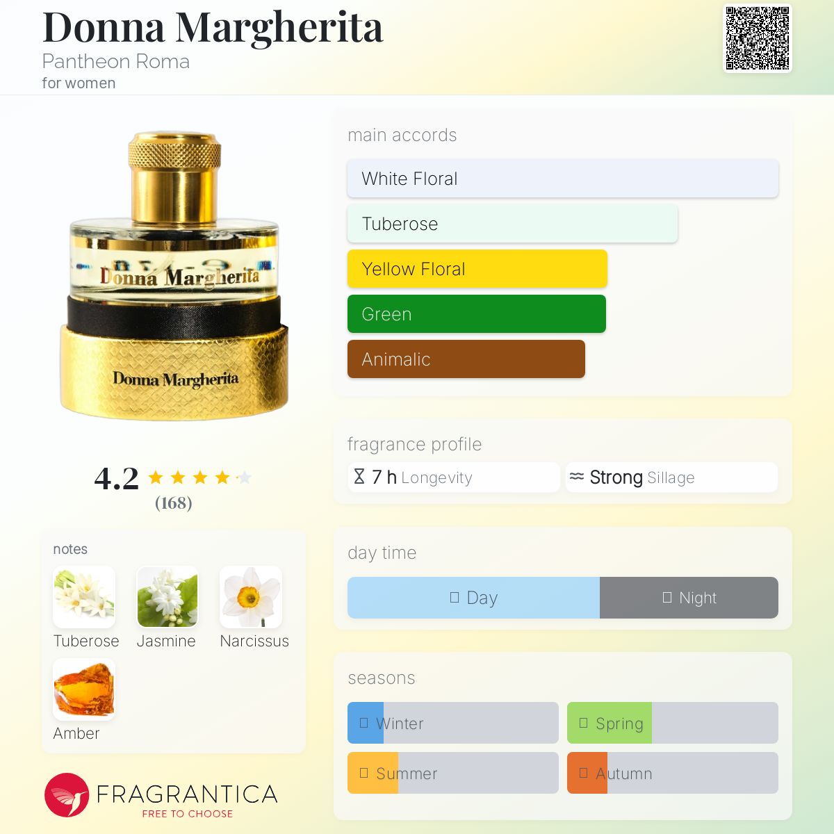 عطر ادکلن دانا مارگریتا پانتئون روما - Donna Margherita Pantheon Roma - بررسی، قیمت و خرید