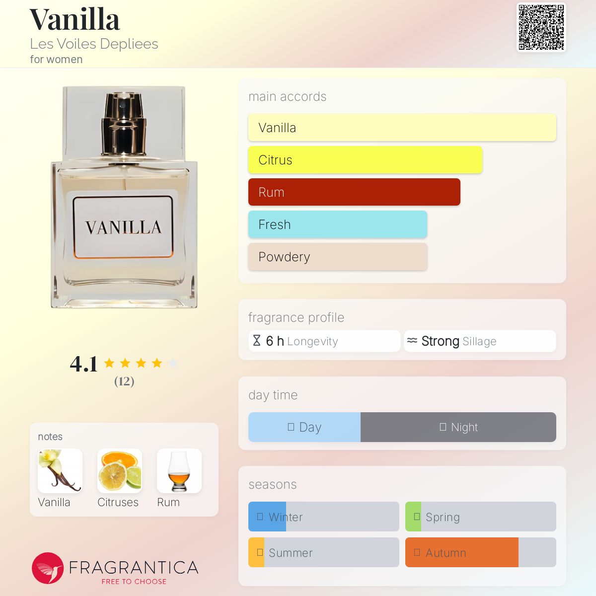 عطر ادکلن وانیل له وایل دپلیه - Vanilla Les Voiles Depliees - بررسی، قیمت و خرید