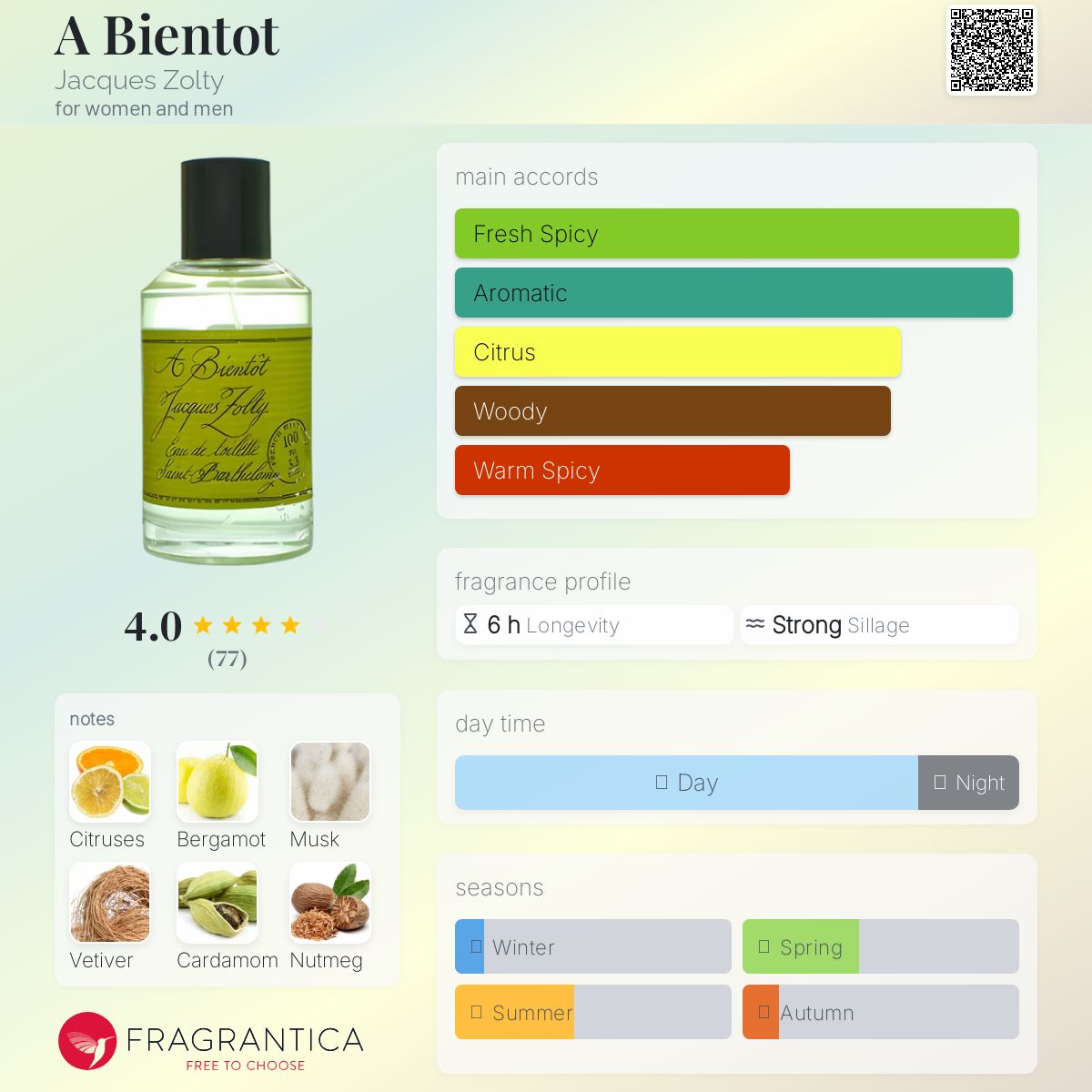 عطر ادکلن ابیان تو ژاک زولتی - A Bientot Jacques Zolty - بررسی، قیمت و خرید