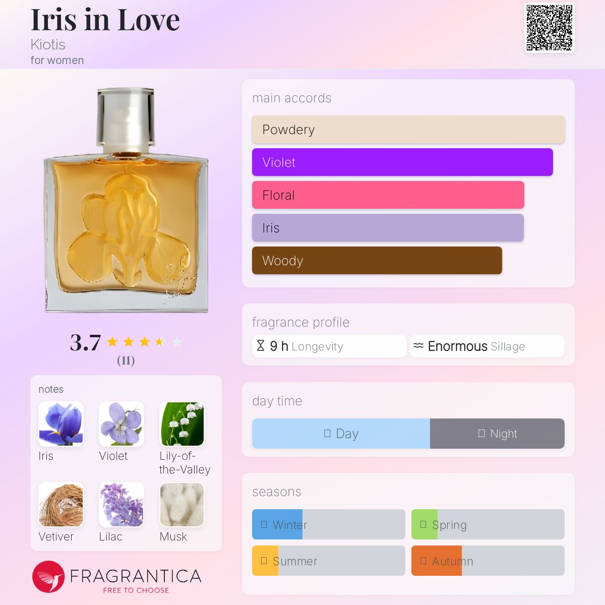 عطر ادکلن آیریس این لاو کایوتیس - Iris in Love Kiotis - بررسی، قیمت و خرید