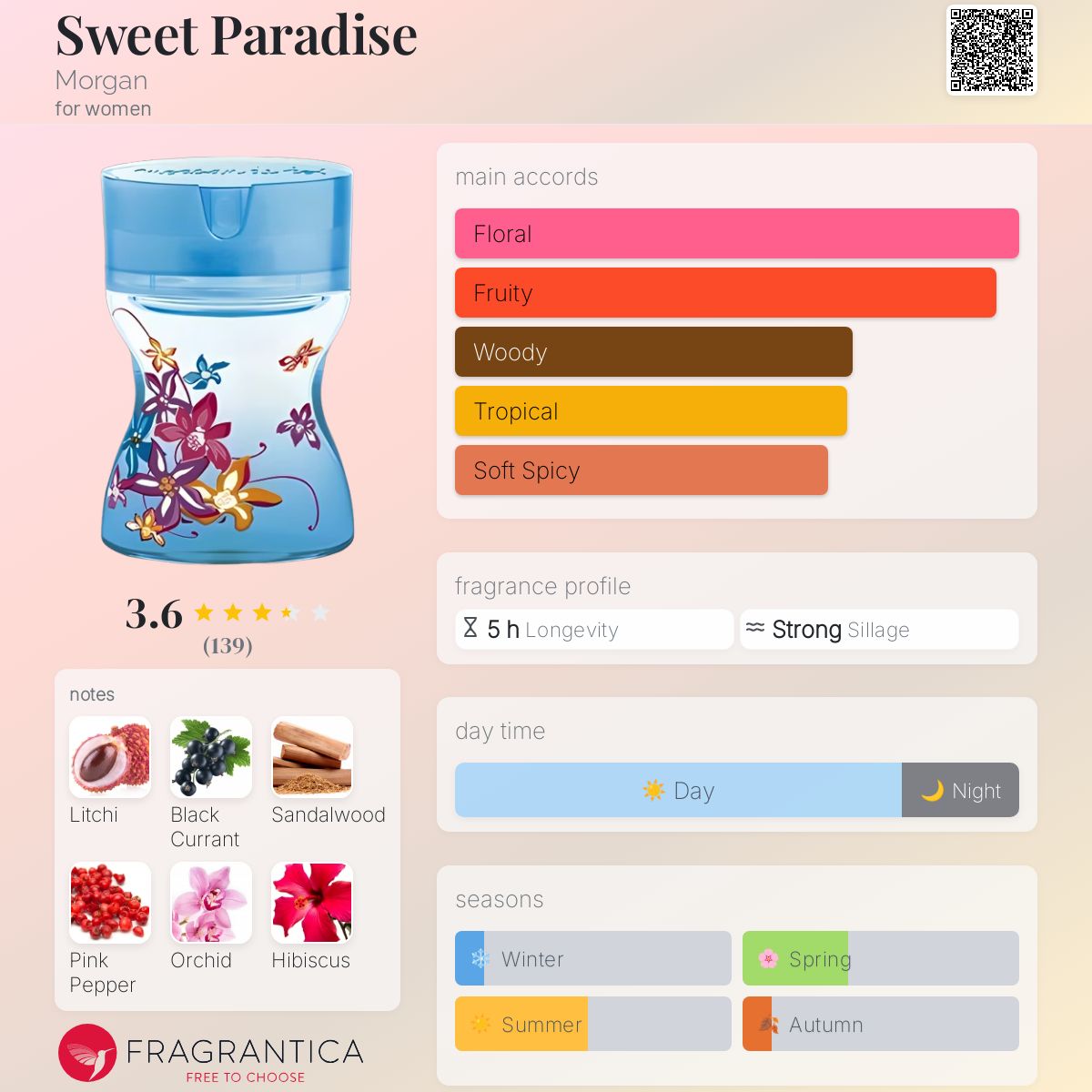 عطر ادکلن سویت پارادایس مورگان - Sweet Paradise Morgan - بررسی، قیمت و خرید