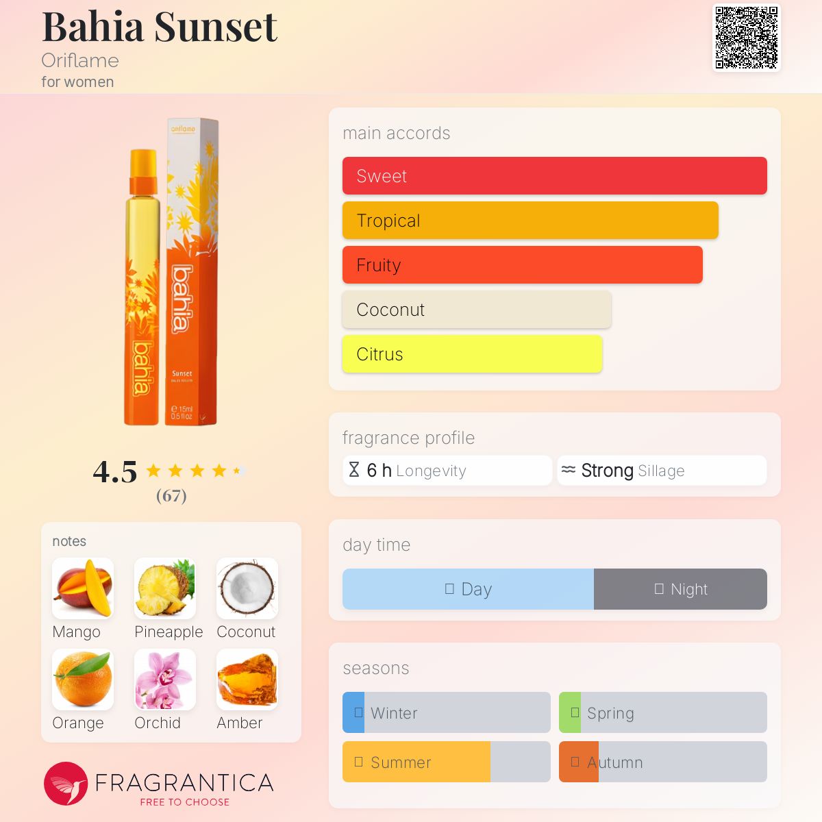 عطر ادکلن بایا سانست اوریف‌لیم - Bahia Sunset Oriflame - بررسی، قیمت و خرید