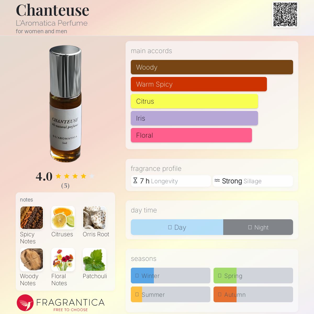 عطر ادکلن شانتوز لَاروماتیکا پرفیوم - Chanteuse L'Aromatica Perfume - بررسی، قیمت و خرید