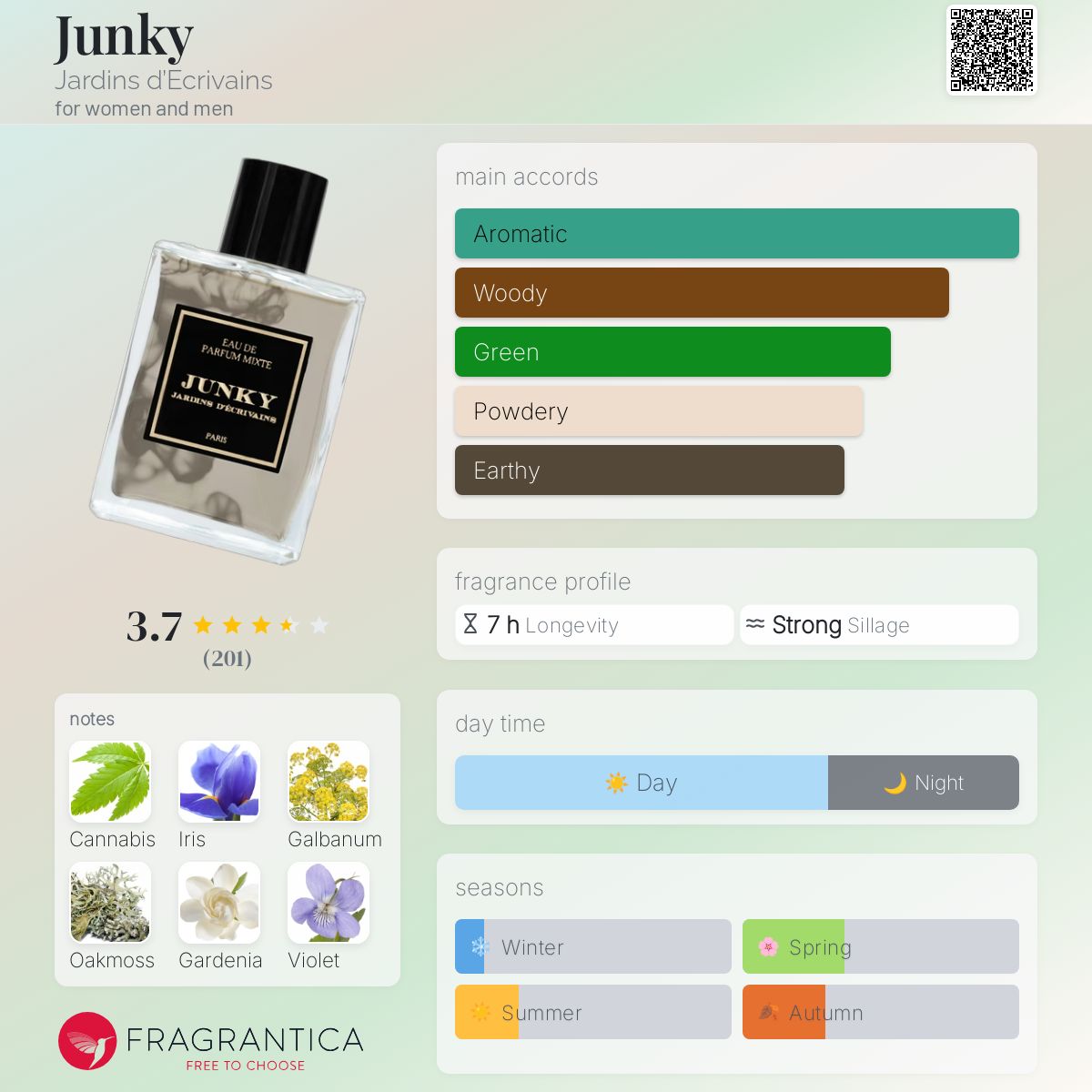 عطر ادکلن جانکی ژاردن دکریوان - Junky Jardins d’Ecrivains - بررسی، قیمت و خرید