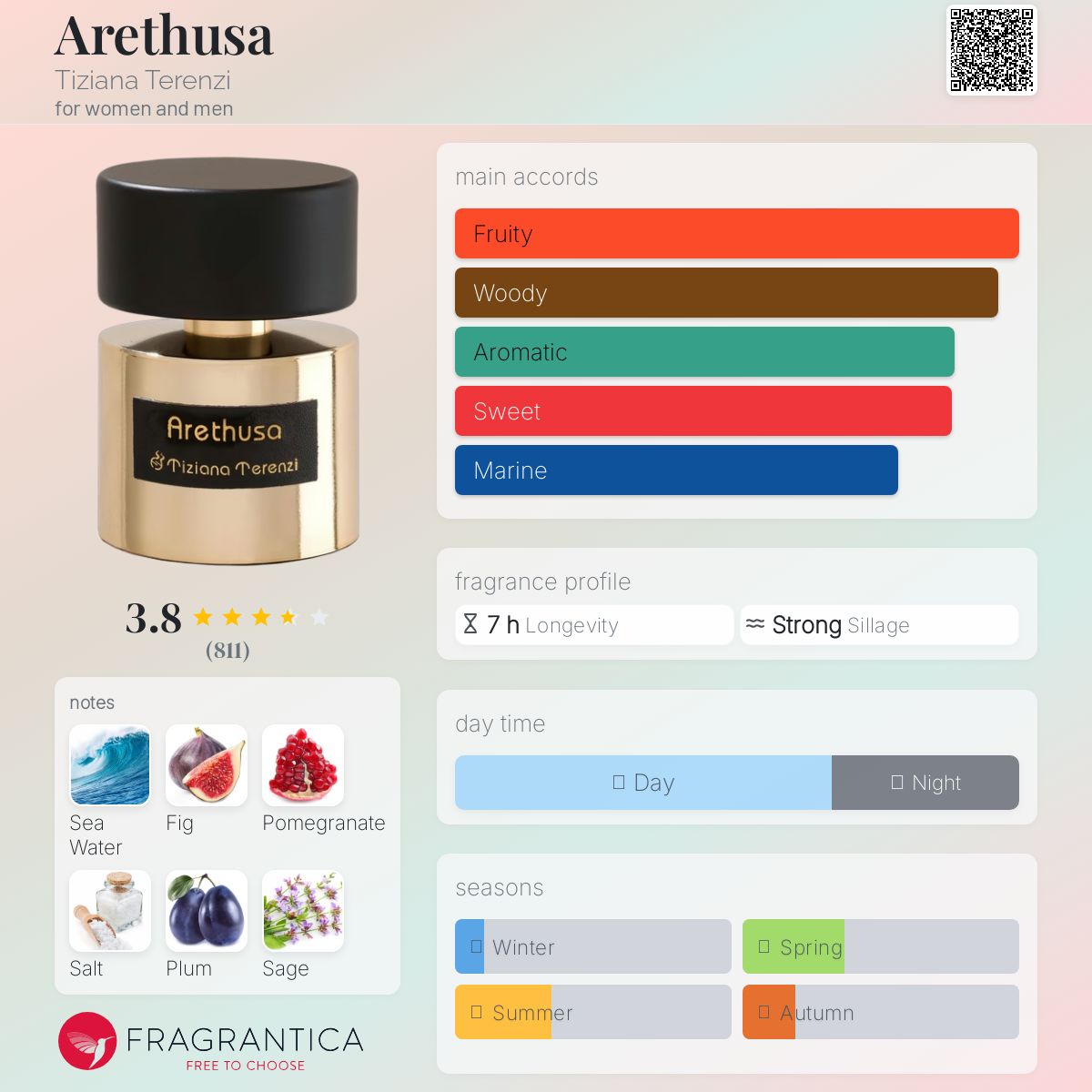 عطر ادکلن آرتوسا تیزیانا ترنزی - Arethusa Tiziana Terenzi - بررسی، قیمت و خرید